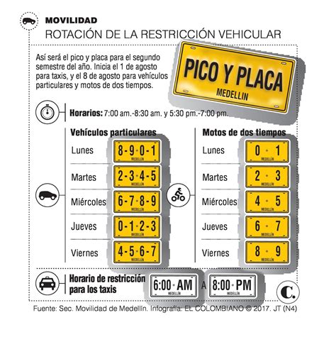 En agosto comienza la rotación del pico y placa