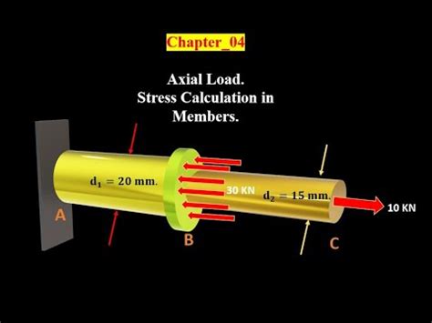 93 Ch 04 Axial Load - YouTube