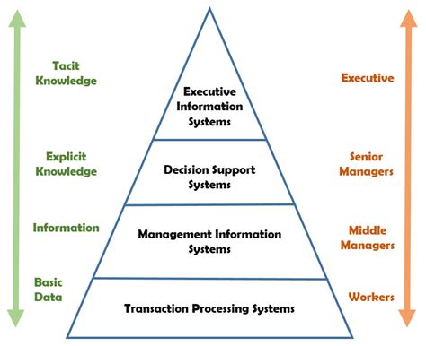 System And Its Types