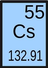 Alkali Metals - Periodic Table