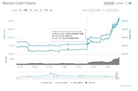 Bitcoin Market Cap Chart - Edukasinewss