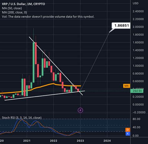 Symmetrical Triangle on the XRP Monthly chart ready to breakout? for ...