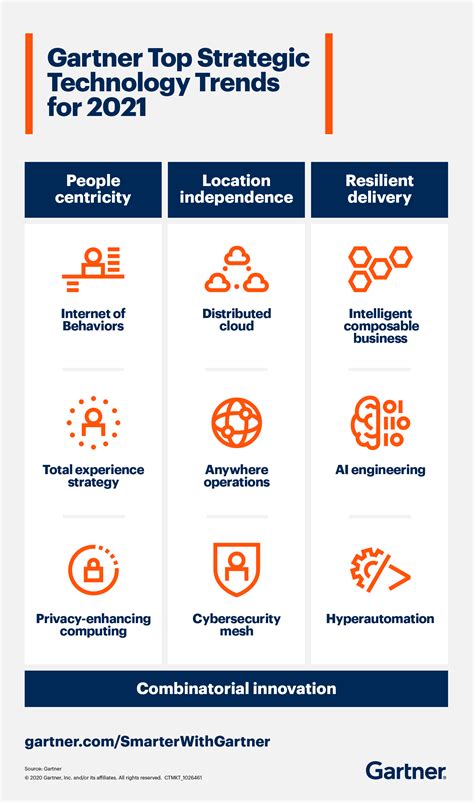 Gartner Top Strategic Technology Trends for 2021 - beplay.3,Beplay.然后进入