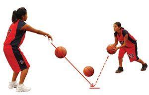 How to Pass a Basketball [Ultimate Guide 2019] - Get More Assists!