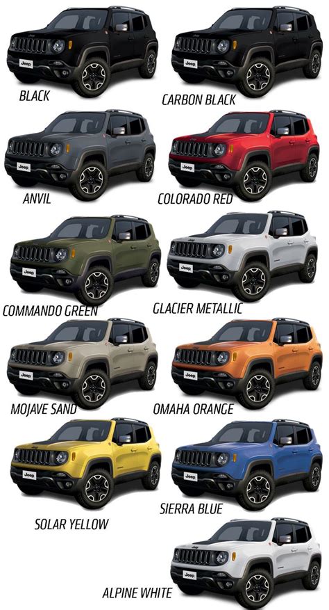 2015 Jeep Renegade Will Come In A Big Selection Of Great Colors | 2015 ...