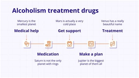 Alcoholism Treatment Drugs Breakthrough Infographics