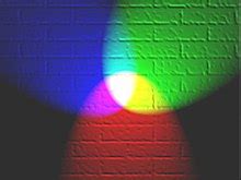 RGB color model - Wikipedia