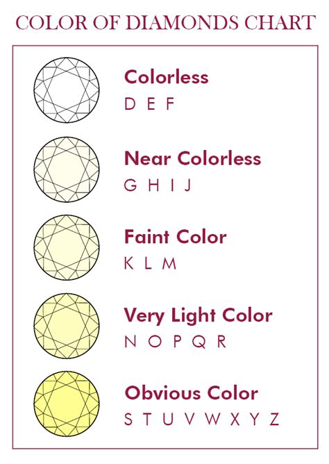 Diamond Color Grading Chart · ChicMags