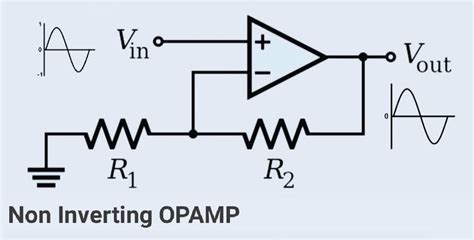 non inverting amplifier input and output waveform » Hackatronic