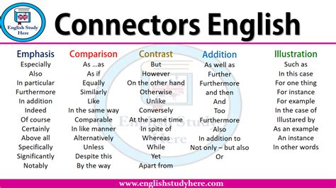 Online Exercise 3 (Logical Connectors) #5B2020 | Quizizz