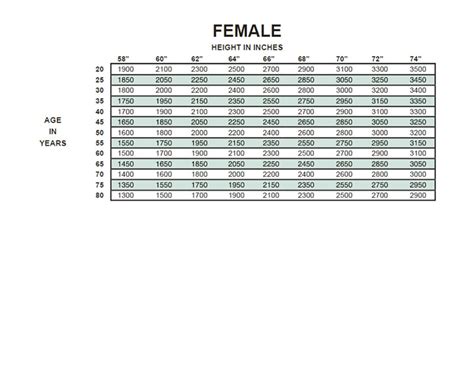 Incentive Spirometer Normal Range Chart: A Visual Reference of Charts ...