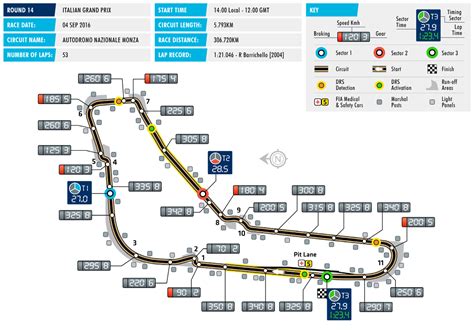 2017 Italian Grand Prix - Monza, 1-3 September - F1technical.net