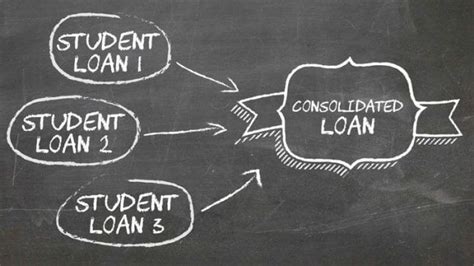 When To Consolidate Your Student Loans