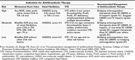 Principles of Vascular Surgery | Thoracic Key