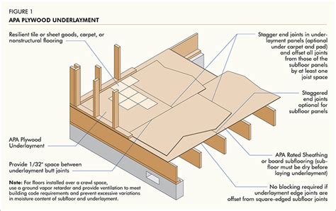 APA Builder Tips: Proper Handling and Installation of APA Plywood ...