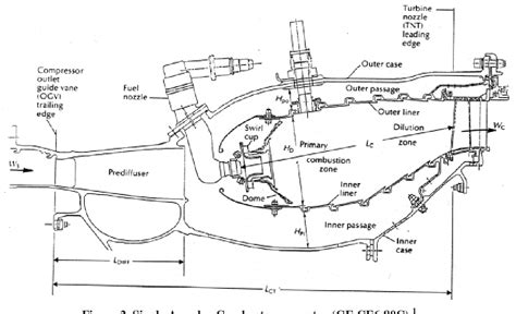 Figure 2 from Design procedures and a Developed Computer Code for ...