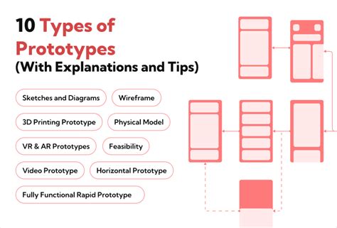 10 Types of Prototypes (With Explanations and Tips)