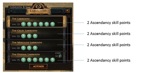 PoE Ascendancy Points Locations Classes Guide Changes Trees Trials Locations