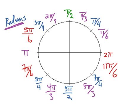 Radians Practice | Trigonometry Quiz - Quizizz