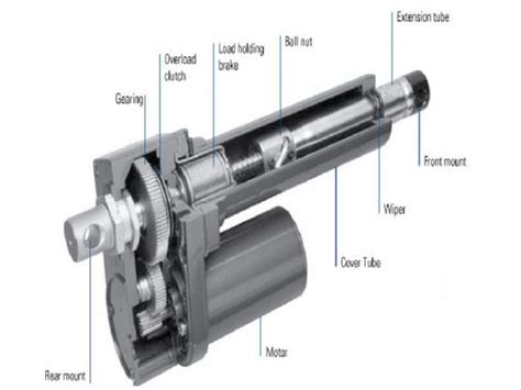 Actuators: Definition, Types & Examples – StudiousGuy