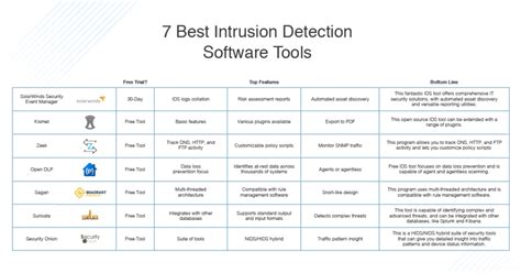 7 Best Intrusion Detection Software - IDS Systems - DNSstuff