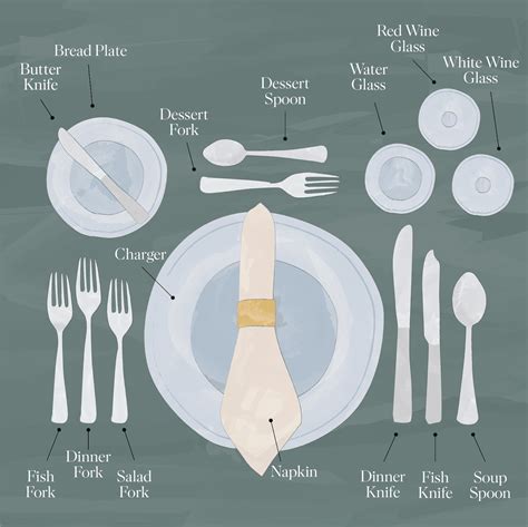 How to Set a Formal Dinner Table