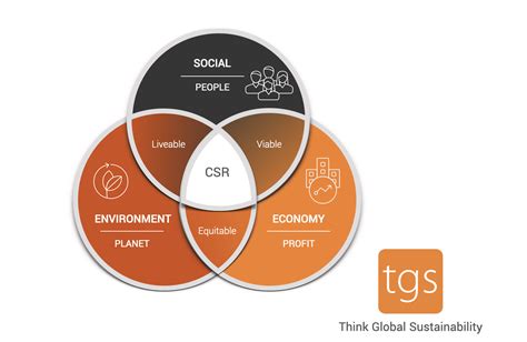 Corporate social responsibility: a winning strategy for your business ...