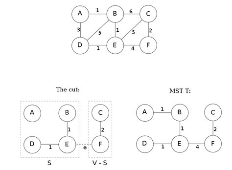 Minimum spanning tree - Wikipedia