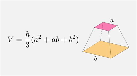 Calculating the volume of the frustum of a square pyramid 3870 years ...