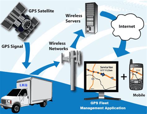 Track My Root — Guide To Local Fleet Tracking Device