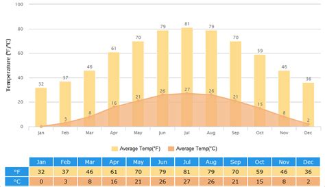 Zhengzhou Weather: Climate with Weather Forecast, Best Visit Time