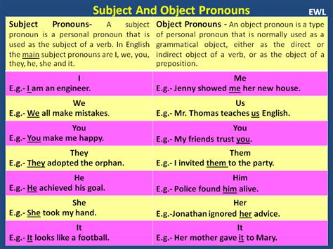 List Of Object Pronouns