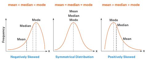 Mean, Median and Mode: Explanation and Formula