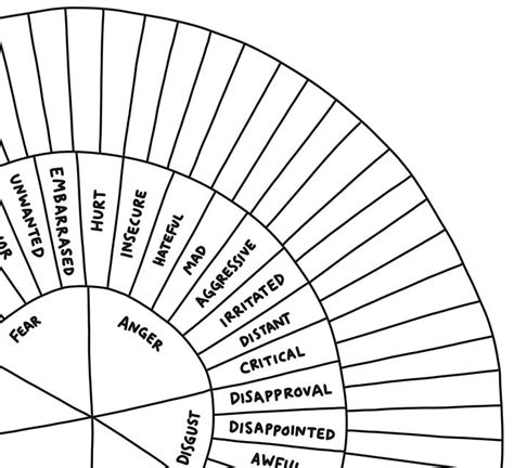 Emotion Sensation Feeling Wheel - Printable Feeling Wheel Resources ...