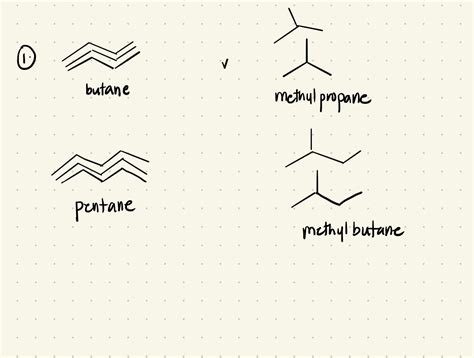 [Solved] The boiling point of the linear isomer, butane, is higher than ...