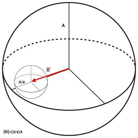 general topology - What type of math uses congruence in spheres and was ...