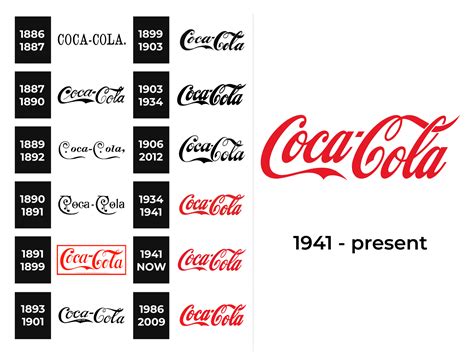 Coca-Cola Logo and sign, new logo meaning and history, PNG, SVG