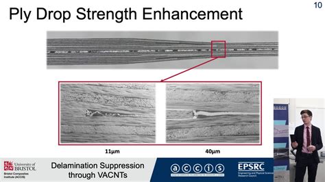 Rob Worboys - Suppressing Composite Delamination through Vertically ...