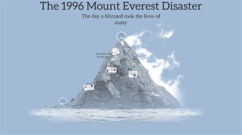 1996 Mount Everest Disaster by Sophia Moore on Prezi