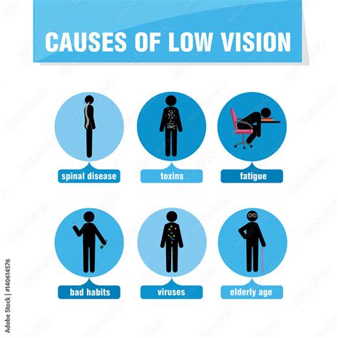 Causes of low vision. Vector clip art illustration. Stock Vector | Adobe Stock