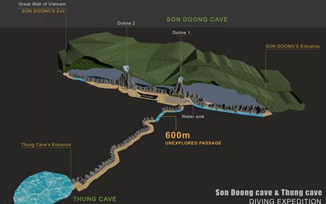 Explore Son Doong – The world’s largest cave – Pre6s