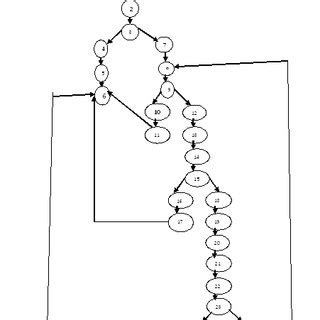 3: Activity graph obtained from activity diagram | Download Scientific ...