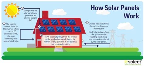 10 Incredible Benefits Of Using Solar Panels in the Home