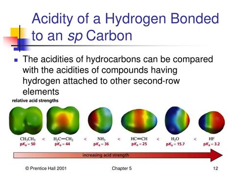 PPT - Hydrogen Halide Addition PowerPoint Presentation, free download - ID:5525589