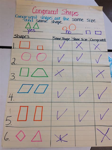 ️Congruent Shapes Worksheets 3rd Grade Free Download| Goodimg.co