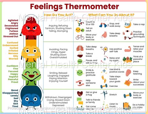 Feelings Chart