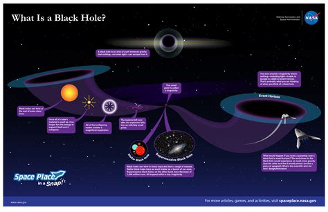 What is a black hole? :: NASA Space Place