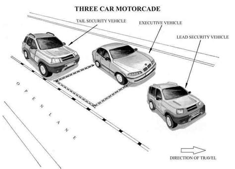 3 car motorcade | Executive protection, Close protection, Execution