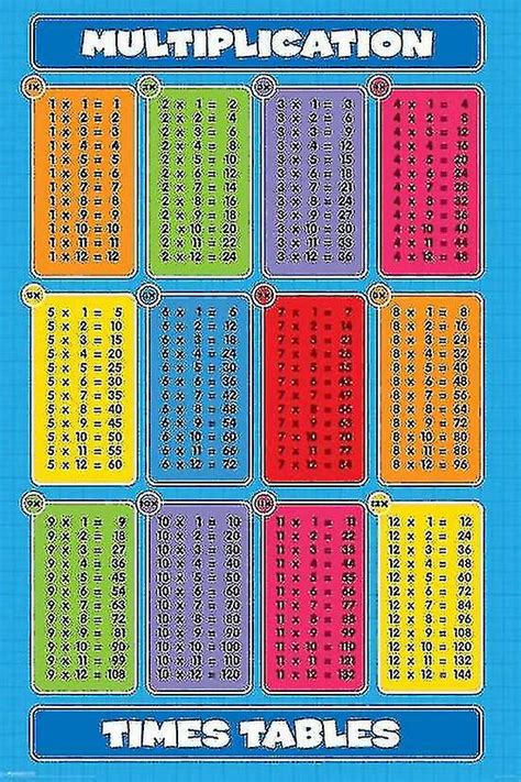 Times Table Chart Free Printable Bright Star Kids- Free Printable | Multiplication Times Tables ...