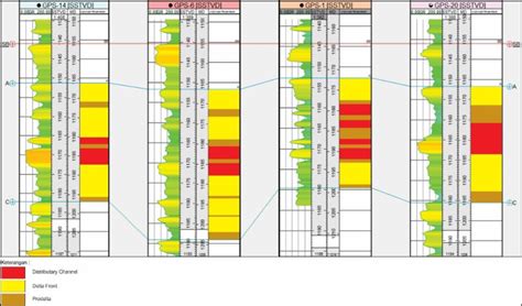 Facies interpretation of the depositional environment | Download Scientific Diagram